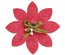 Ніж і папка для тиснення Sizzix - Bigz Die w/Bonus TextuRed Impressions - Flower, 1 шт.